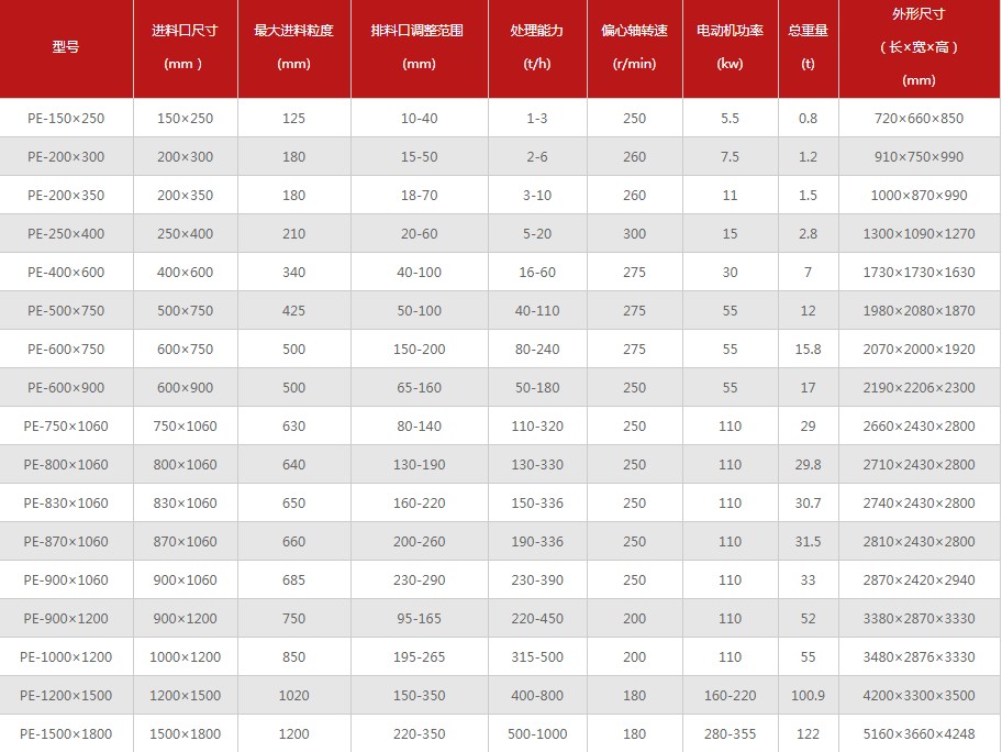 顎式破碎機規格型號